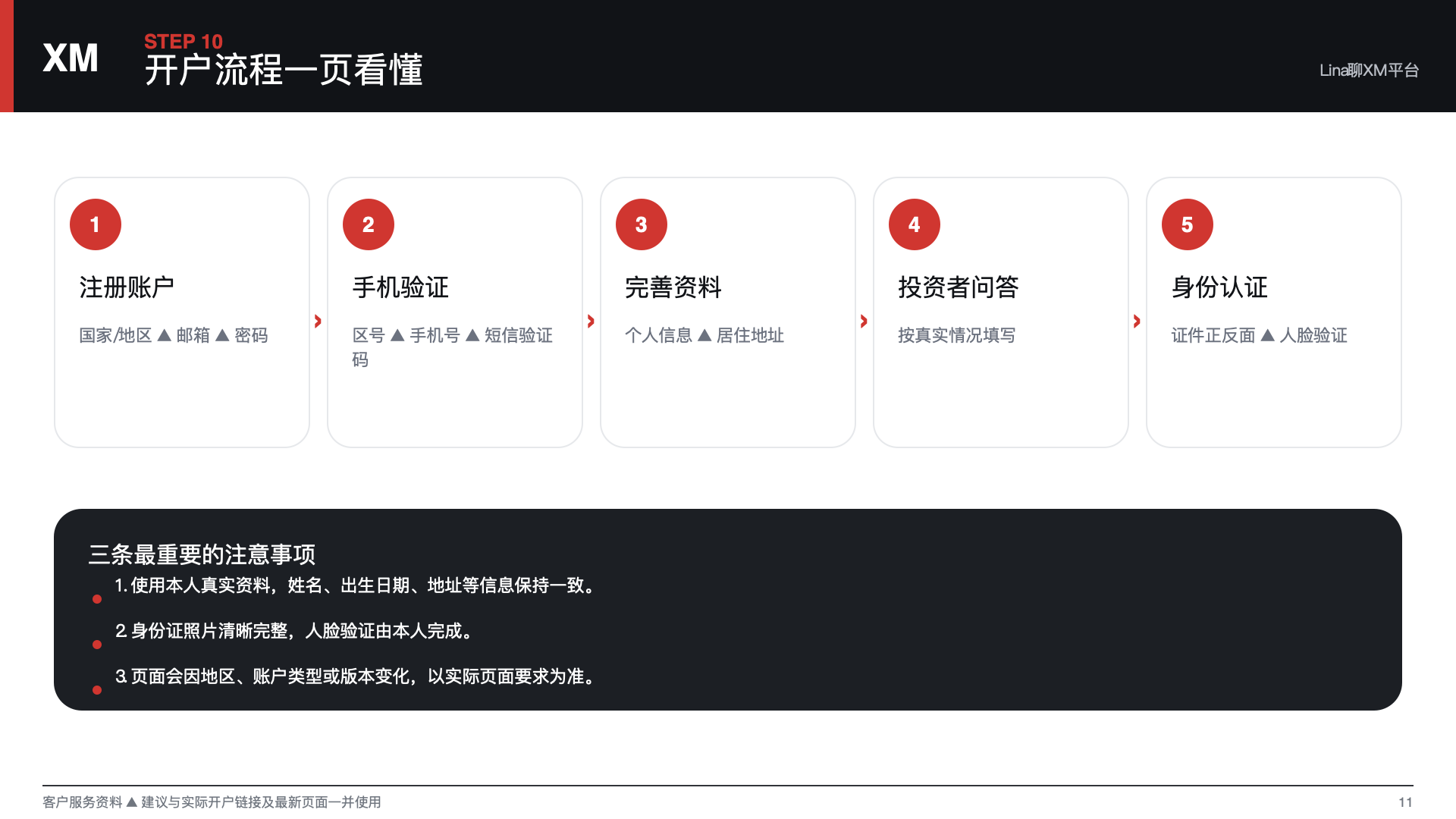 XM 开户流程第 10 步：开户流程一页看懂